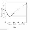 Fig. 06 - METHODS AND COMPOSITIONS FOR LITHIUM ION BATTERIES
