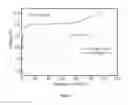 Fig. 08 - METHODS AND COMPOSITIONS FOR LITHIUM ION BATTERIES