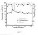 Fig. 09 - METHODS AND COMPOSITIONS FOR LITHIUM ION BATTERIES