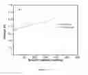 Fig. 10 - METHODS AND COMPOSITIONS FOR LITHIUM ION BATTERIES