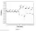Fig. 14 - METHODS AND COMPOSITIONS FOR LITHIUM ION BATTERIES