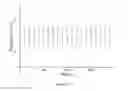 Fig. 15 - METHODS AND COMPOSITIONS FOR LITHIUM ION BATTERIES