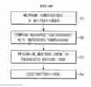 Fig. 06 - Battery system and driving method thereof