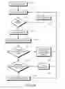 Fig. 13 - Automated demand response system