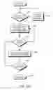 Fig. 15 - Automated demand response system