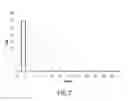 Fig. 10 - Load management