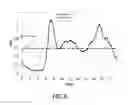 Fig. 11 - Load management