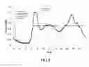 Fig. 12 - Load management