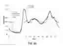 Fig. 13 - Load management