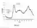 Fig. 14 - Load management