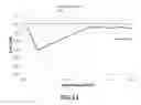 Fig. 16 - Load management