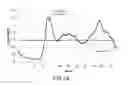 Fig. 17 - Load management
