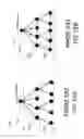 Fig. 18 - Load management