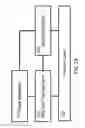 Fig. 22 - Load management