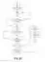 Fig. 30 - Load management