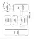 Fig. 34 - Load management