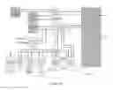 Fig. 73 - Electrical circuit for delivering power to consumer electronic devices