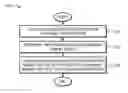 Fig. 01 - System and method for asynchronous permanent magnet motor operation