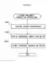 Fig. 13 - Semiconductor device and measurement device
