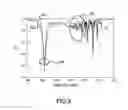 Fig. 13 - Acoustic resonator device with structures having different apodized shapes