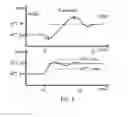 Fig. 04 - Apparatus and methods for reducing glitches in digital step attenuators