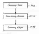 Fig. 01 - Receiver and method for receiving a signal