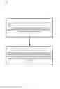 Fig. 05 - Managing contactless communications