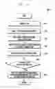 Fig. 13 - Mobile device and method for performing function based on short-range communication