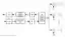Fig. 01 - Random access channel using basis functions