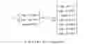 Fig. 05 - Random access channel using basis functions