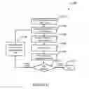 Fig. 28 - Method and apparatus for multiuser beamforming in mmWave wireless LAN systems