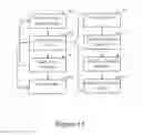 Fig. 12 - LPI/LPD communication systems