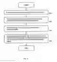 Fig. 06 - Methods and arrangements in a wireless communication system