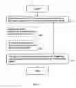 Fig. 08 - Methods and arrangements in a wireless communication system