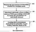 Fig. 01 - Codebook based channel information feedback method, device and system