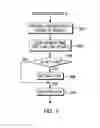 Fig. 07 - Snoop virtual receiver time