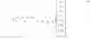Fig. 25 - Codebook design and structure for advanced wireless communication systems
