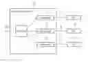 Fig. 01 - Special operations channel in vectored systems