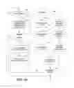 Fig. 05 - Architecture and instruction set for implementing advanced encryption standard (AES)
