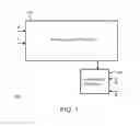 Fig. 02 - Cryptographic device and secret key protection method