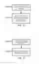 Fig. 13 - Cryptographic device and secret key protection method