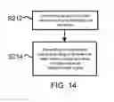 Fig. 14 - Cryptographic device and secret key protection method
