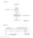 Fig. 05 - Secure data shredding in an imperfect data storage device