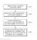 Fig. 01 - METHOD AND SYSTEM FOR DETECTING MISBEHAVIOR FOR VEHICLE-TO-ANYTHING COMMUNICATION
