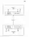 Fig. 01 - Apparatuses and methods for adding offset delays to signal lines of multi-level communication architectures