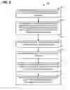 Fig. 06 - Compressed feedback format for WLAN