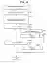 Fig. 23 - Management system that manages computer system