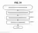 Fig. 24 - Management system that manages computer system