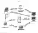 Fig. 10 - Progressive deployment and termination of canary instances for software analysis