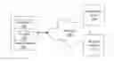Fig. 01 - Transparently tracking provenance information in distributed data systems